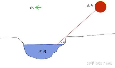 山北水南|山之北水之南